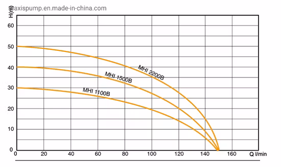 Horizontal Constant Pressure Variable Frequency Booster Pump Controller