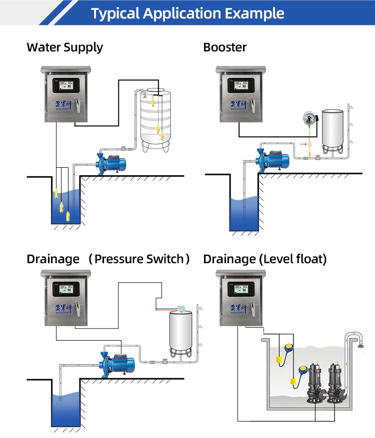 Rainproof Water Level&Pressure Simplex Pump Motor Starter Controller 380V-415V/4-25HP